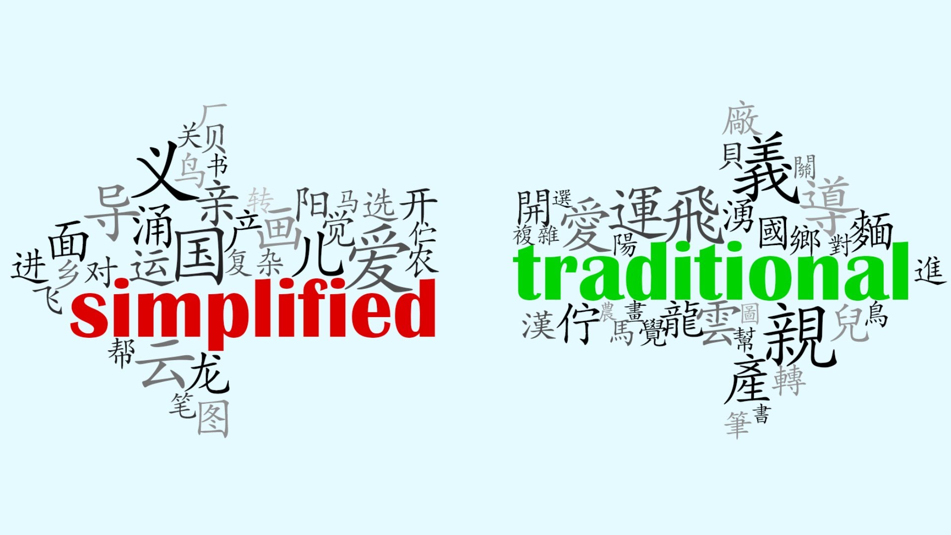 Is it worth studying traditional characters?