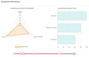 Score analysis