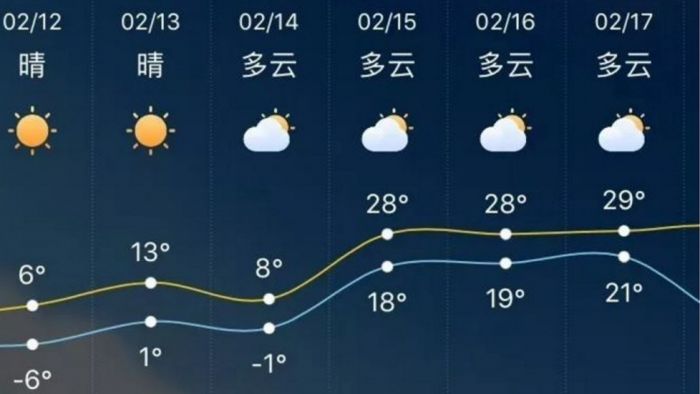 天气预报准确度有望提升 weather forecast china