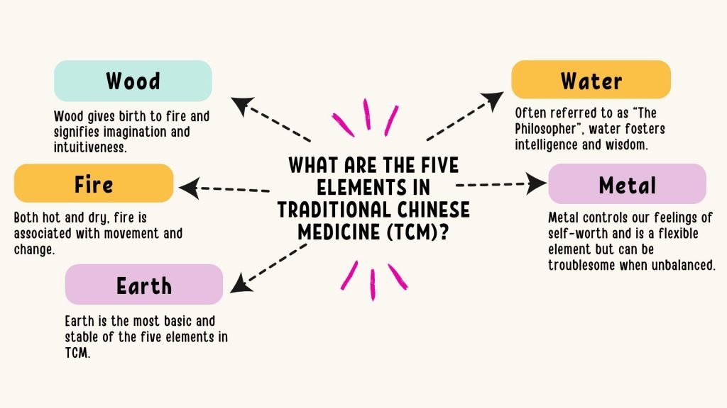 TCM 5 elements